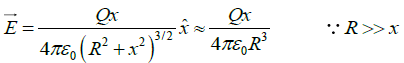 Coulomb’s Law, Gauss Law and Electrostatic Potential: Assignment | Electricity & Magnetism - Physics