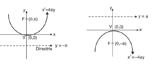 Functions of One Variable - I | Mathematics for Competitive Exams
