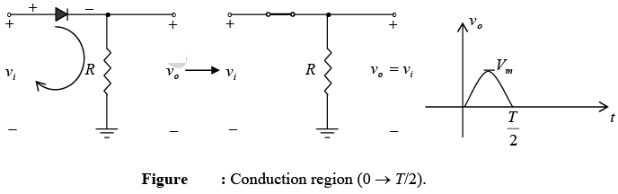 P-N Junction Diode | Solid State Physics, Devices & Electronics