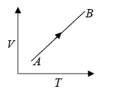 Zeroth & First Law of Thermodynamics | Kinetic Theory & Thermodynamics - Physics