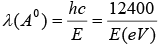 X-Ray Diffraction | Solid State Physics, Devices & Electronics