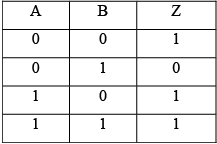 Digital Electronics: Assignment | Solid State Physics, Devices & Electronics