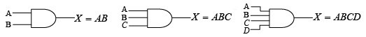 Boolean expression for AND functions.