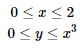 Double Integrals Over General Regions | Calculus - Mathematics