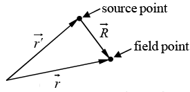 Vector Algebra | Mathematical Methods - Physics
