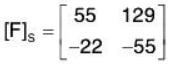 Vector Space & Linear Transformation- 3 | Mathematics for Competitive Exams