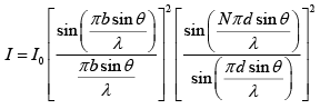 Diffraction of Light: Assignment | Oscillations, Waves & Optics - Physics