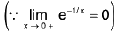 Functions of One Variable - I | Mathematics for Competitive Exams