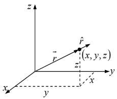 Vector Algebra | Mathematical Methods - Physics