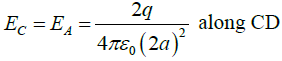 Coulomb’s Law, Gauss Law and Electrostatic Potential: Assignment | Electricity & Magnetism - Physics
