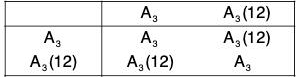 Group Theory- III | Mathematics for Competitive Exams