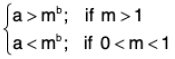 Functions of One Variable - I | Mathematics for Competitive Exams
