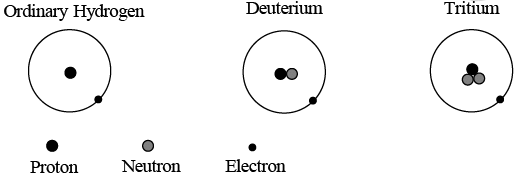 The isotope of hydrogen