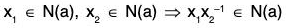 Group Theory- II | Mathematics for Competitive Exams