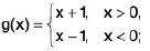 Functions of One Variable - I | Mathematics for Competitive Exams