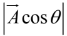 Vector Algebra | Mathematical Methods - Physics