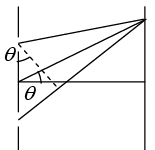 Interference of Light: Assignment | Oscillations, Waves & Optics - Physics
