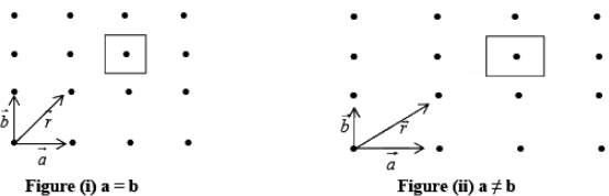 Space Lattice | Solid State Physics, Devices & Electronics