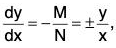 Differential Equations- I | Mathematics for Competitive Exams