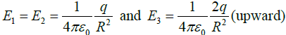Coulomb’s Law, Gauss Law and Electrostatic Potential: Assignment | Electricity & Magnetism - Physics