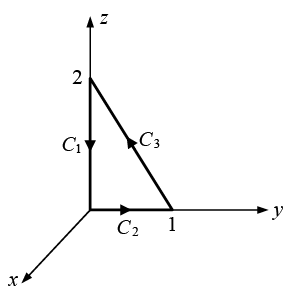 Integral Calculus | Mathematical Methods - Physics