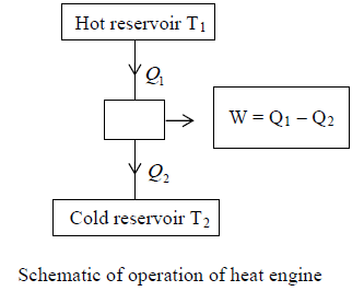 Second Law of Thermodynamics & Entropy | Kinetic Theory & Thermodynamics - Physics