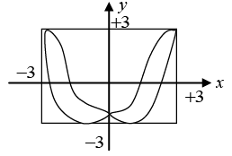 Superposition of Harmonic Oscillations: Assignments | Oscillations, Waves & Optics - Physics
