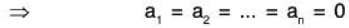Vector Space & Linear Transformation- 3 | Mathematics for Competitive Exams