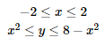 Double Integrals Over General Regions | Calculus - Mathematics