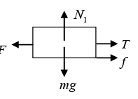 Newton`s Laws of Motion: Assignment | Mechanics & General Properties of Matter - Physics