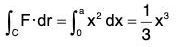 Vector Calculus - (Part - 1) | Mathematics for Competitive Exams
