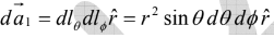 Vector Algebra | Mathematical Methods - Physics