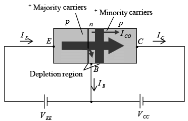 Bipolar Junction Transistors | Solid State Physics, Devices & Electronics