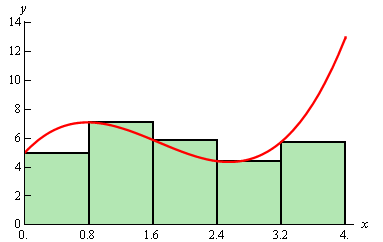 Area Problem | Calculus - Mathematics
