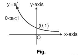 Functions of One Variable - I | Mathematics for Competitive Exams