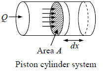 Heat & Work Done | Kinetic Theory & Thermodynamics - Physics