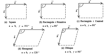 Space Lattice | Solid State Physics, Devices & Electronics