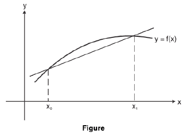 Functions of One Variable - I | Mathematics for Competitive Exams