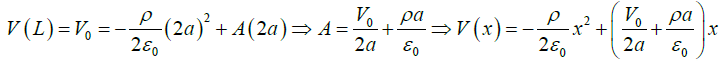 Coulomb’s Law, Gauss Law and Electrostatic Potential: Assignment | Electricity & Magnetism - Physics