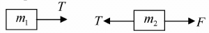 Newton’s Laws of Motion & Free Body Diagram | Mechanics & General Properties of Matter - Physics