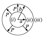 Electric Dipole, Multipole Expansions & Polarisation | Electricity & Magnetism - Physics