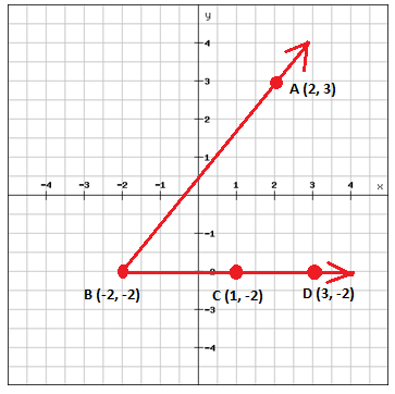 Points, Lines, Planes and Angles | Additional Topics for IIT JAM Mathematics