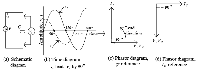 Capacitive Circuits | Electricity & Magnetism - Physics
