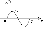 P-N Junction Diode | Solid State Physics, Devices & Electronics