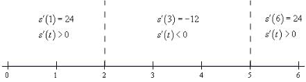 Differentiation Formulas | Calculus - Mathematics