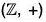 Group Theory- II | Mathematics for Competitive Exams