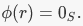 Homomorphism, Group Theory | Algebra - Mathematics
