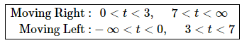 Differentiation Formulas | Calculus - Mathematics