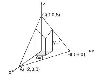 Vector Calculus - (Part - 2) | Mathematics for Competitive Exams