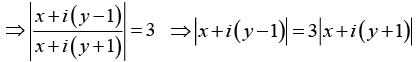 Complex Numbers: Assignment | Mathematical Methods - Physics